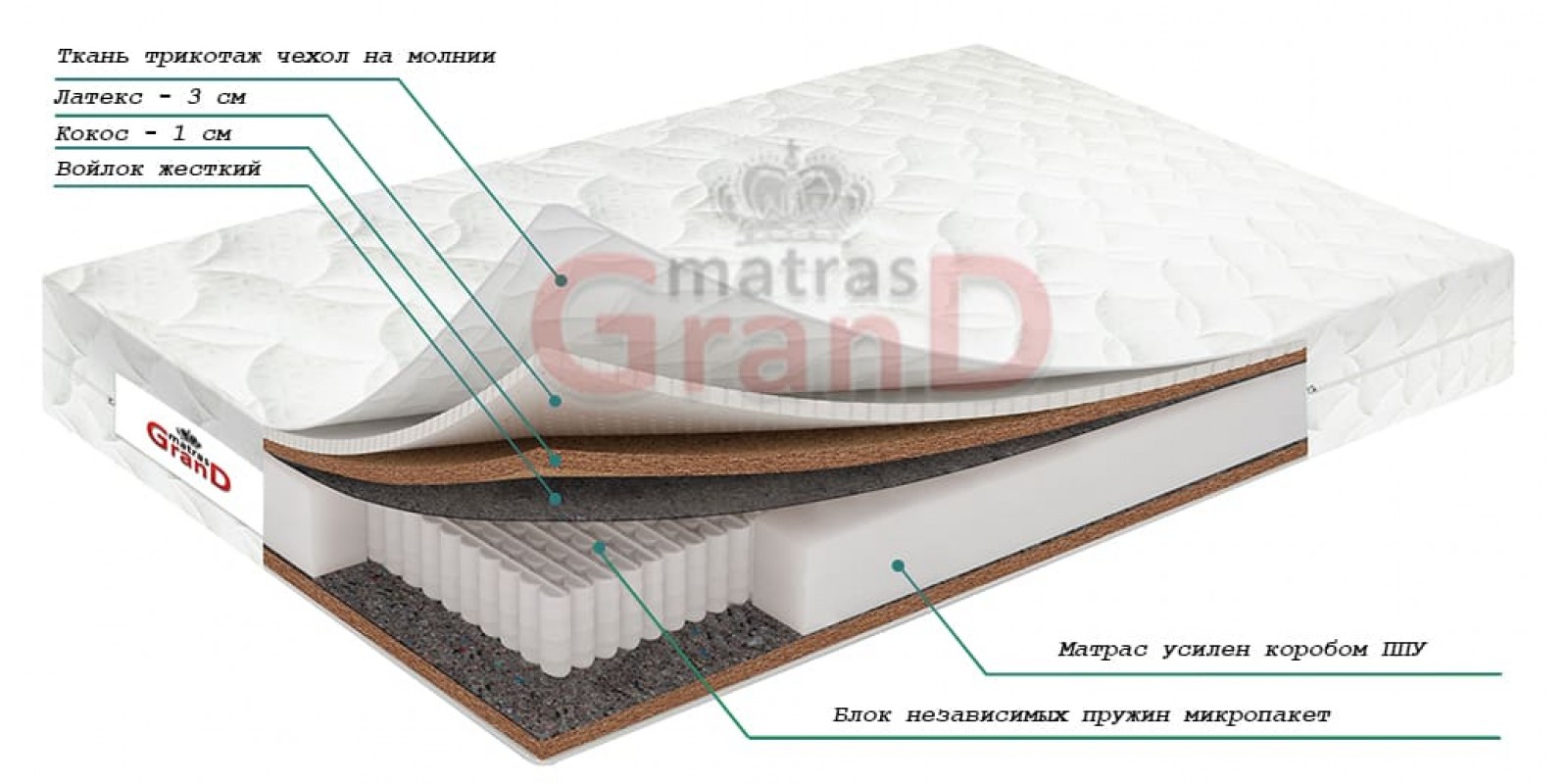 Матрасы с латексом и независимыми пружинами