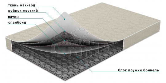 Отличие зависимых и независимых пружин в матрасе