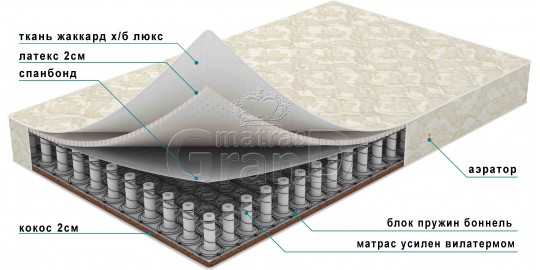 Матрас или матрац отличие