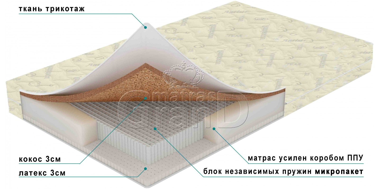 Матрасы с микропакетом пружин